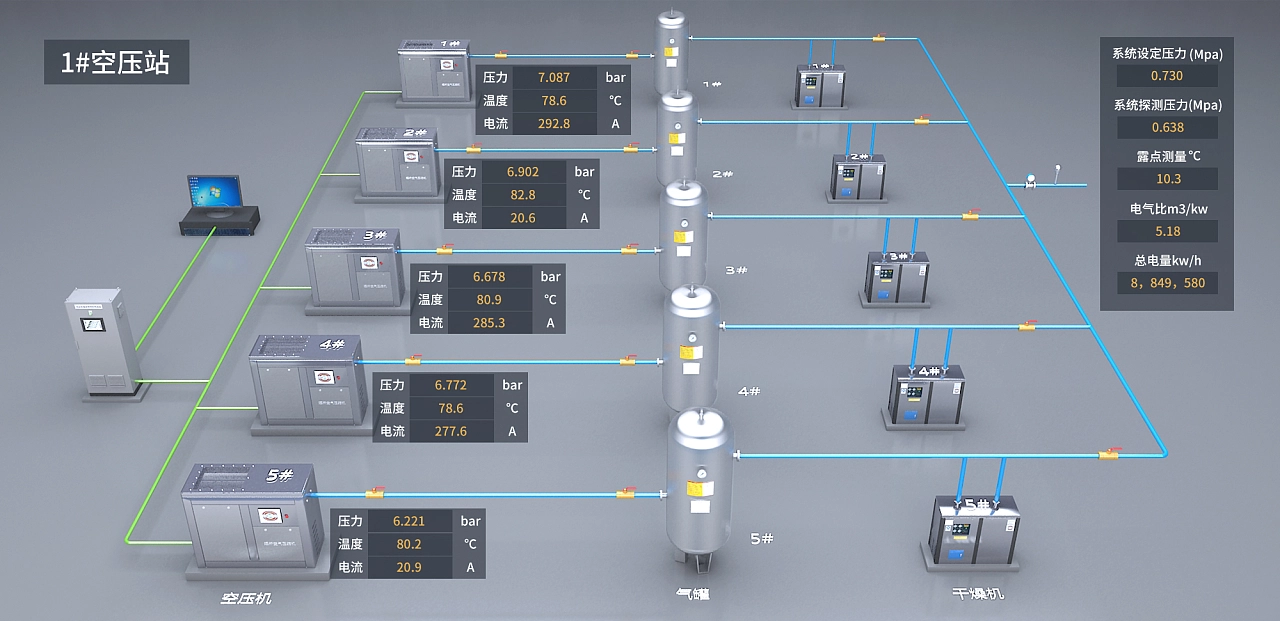 設(shè)備監(jiān)控