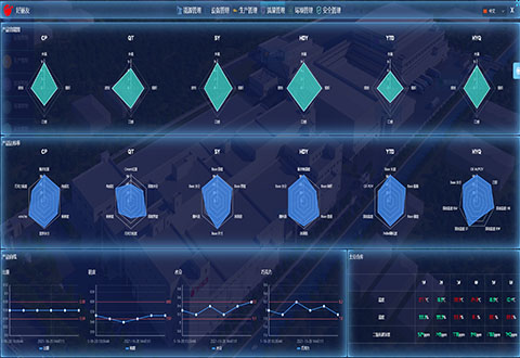 產(chǎn)線監(jiān)控