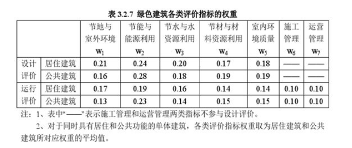 把中國(guó)每棟建筑都變成“微型發(fā)電廠”將會(huì)怎樣