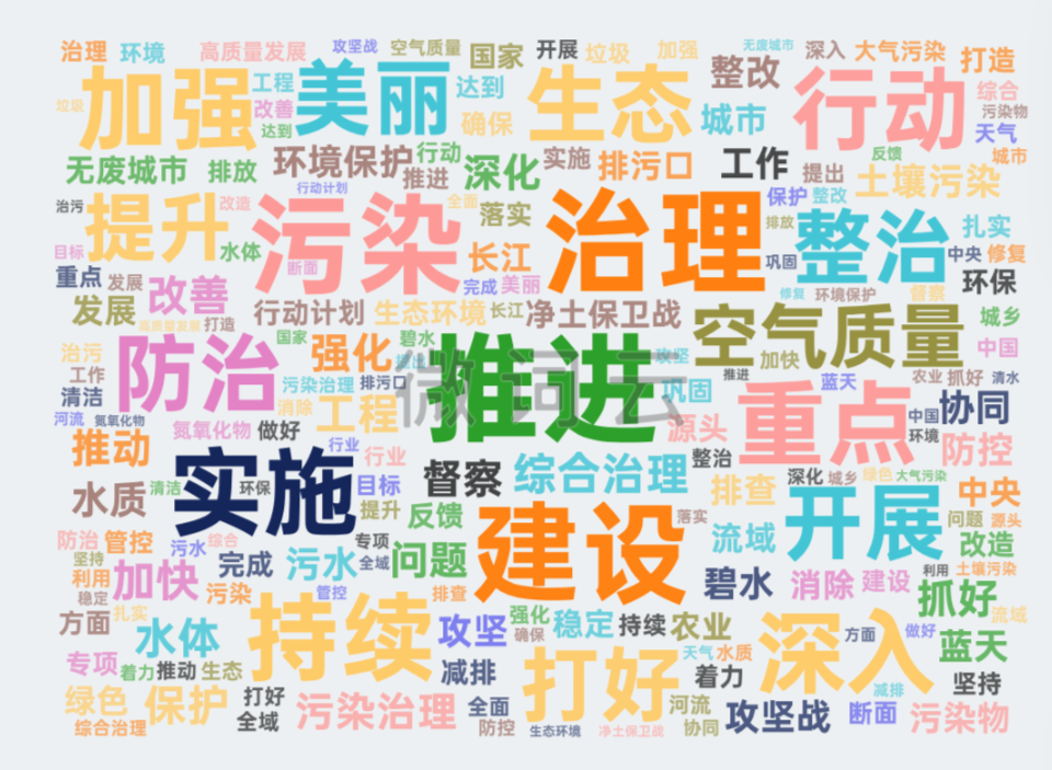 2024年治污攻堅(jiān)怎么部署?研究27省份政府工作報(bào)告后記者梳理出這些重點(diǎn)