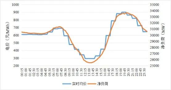 深度 | “低煤耗”不應(yīng)繼續(xù)作為煤電主機選型的首要標準