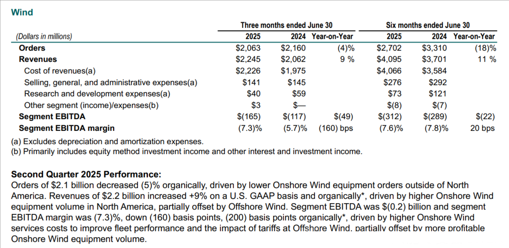 全球最大海上風電場建設再度延期!